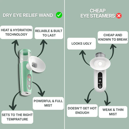 Eye Comfort PRO